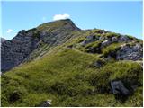 Planina Polog - Tolminski Kuk